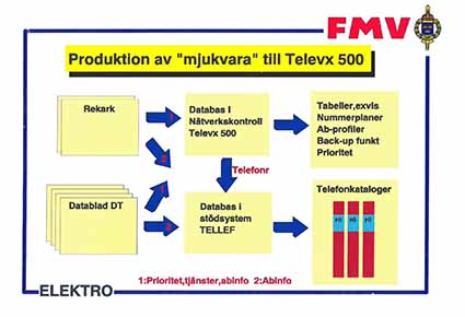 Produktion av mjukvara